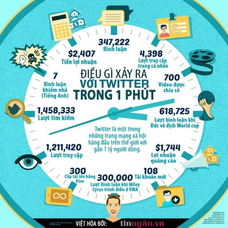 muon-tang-luong-truy-cap-cho-website-can-luu-y-5-dang-content-marketing-sau-day