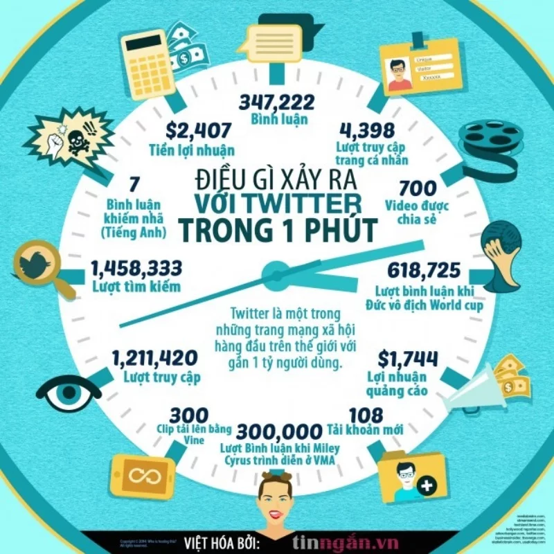 muon-tang-luong-truy-cap-cho-website-can-luu-y-5-dang-content-marketing-sau-day