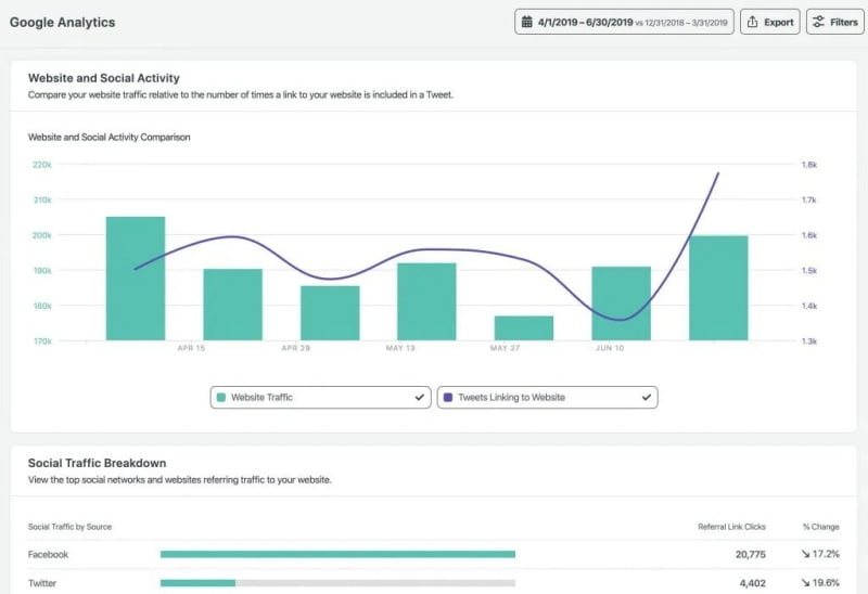toi-uu-hoa-campaign-cho-thuong-hieu-bang-cach-theo-doi-luot-share3