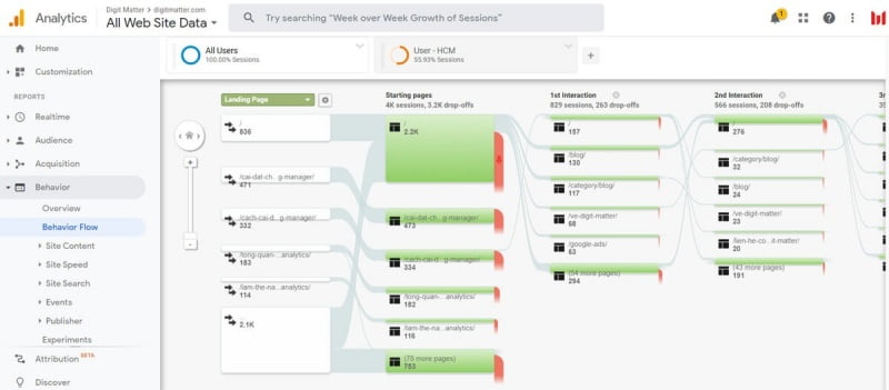 website-cua-ban-ban-hang-tot-khong