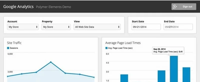Giao diện Google Analytics.
