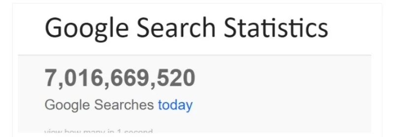 7 tỷ lượt tìm kiếm mỗi ngày vào tháng 4 năm 2021, con số này gấp đôi với lượng tìm kiếm mỗi ngày vào tháng 4 năm 2020