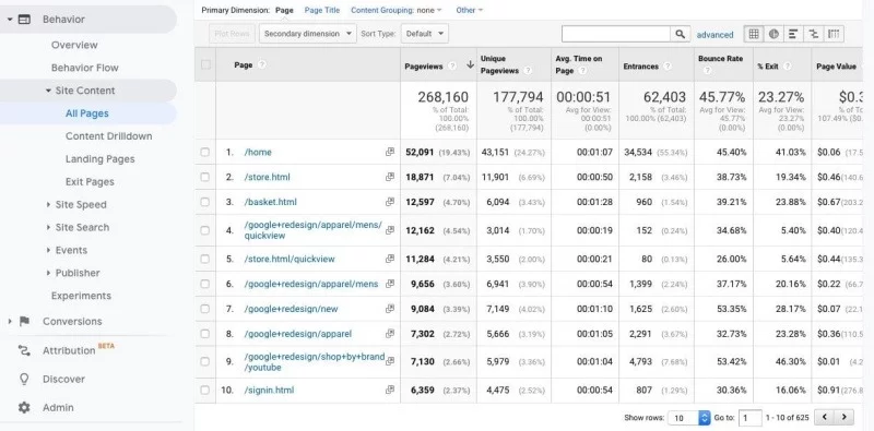 Phân tích trang hàng đầu, hành vi xem trang