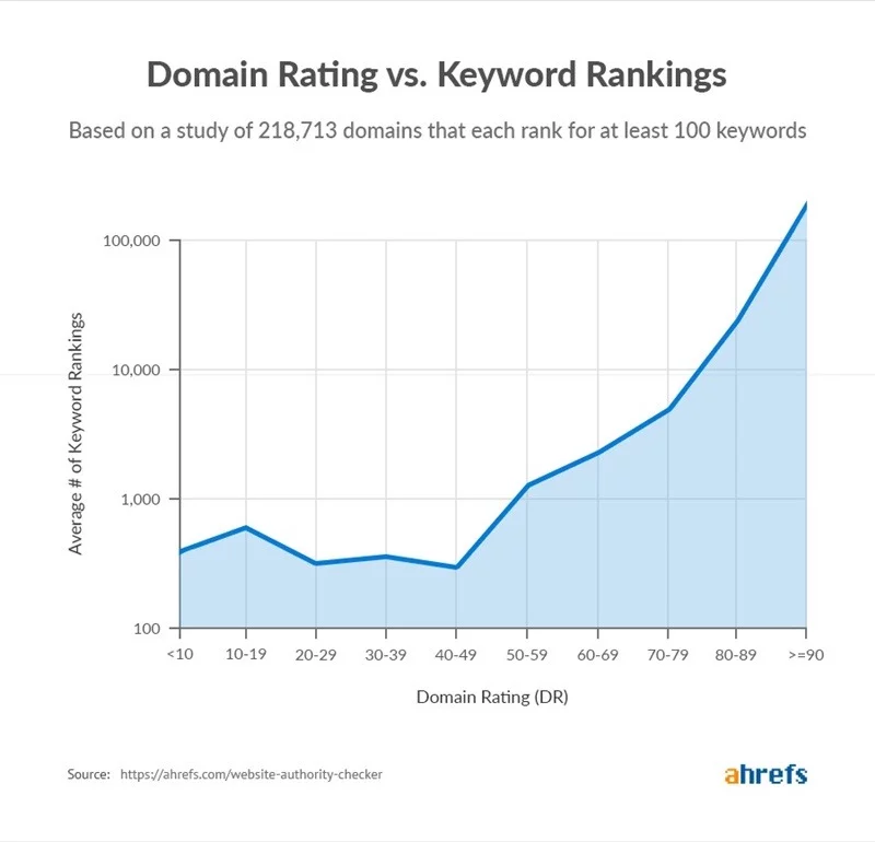 9-ly-do-khien-website-cua-ban-mai-khong-duoc-xuat-hien-tren-google2