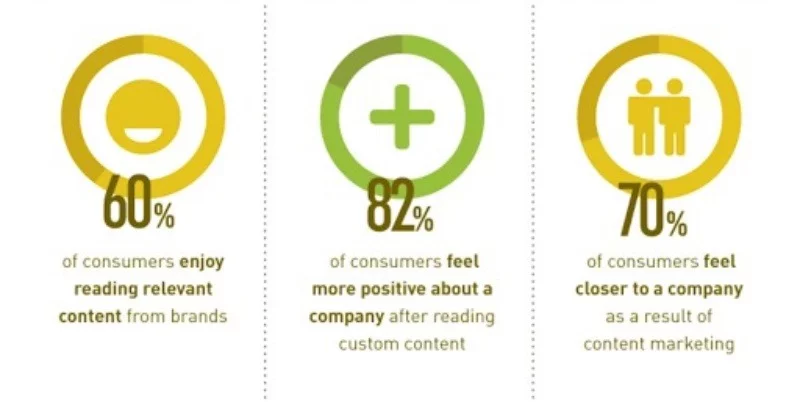 cac-doanh-nghiep-ecommerce-da-bi-content-marketing-tac-dong-the-nao1