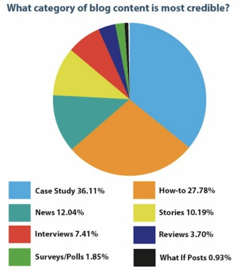 cac-doanh-nghiep-ecommerce-da-bi-content-marketing-tac-dong-the-nao4