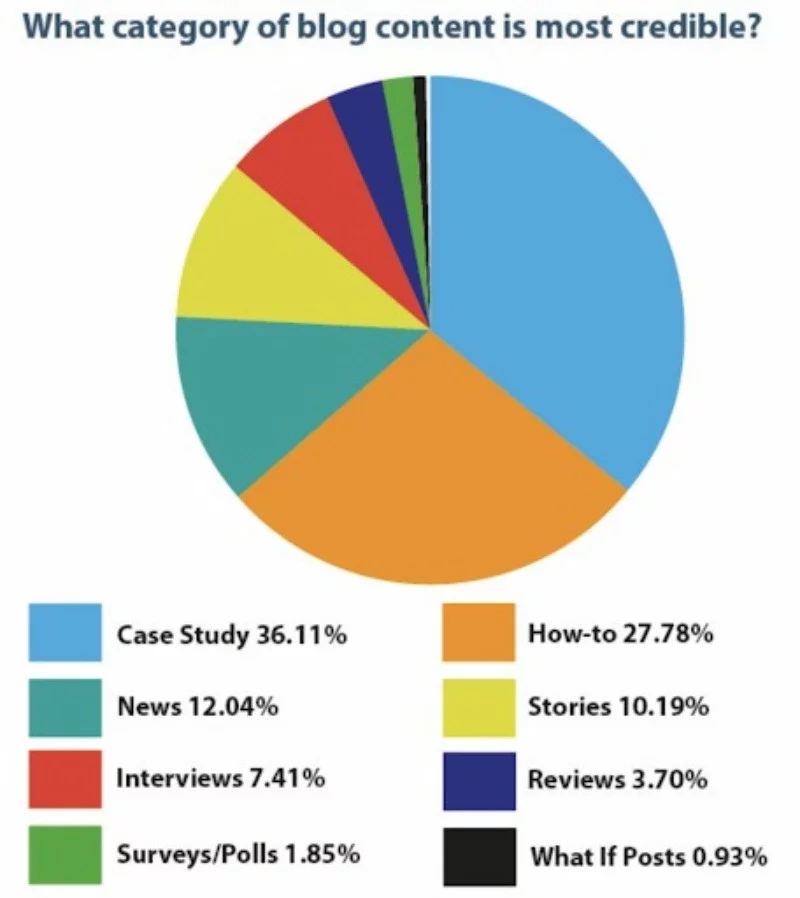 cac-doanh-nghiep-ecommerce-da-bi-content-marketing-tac-dong-the-nao4