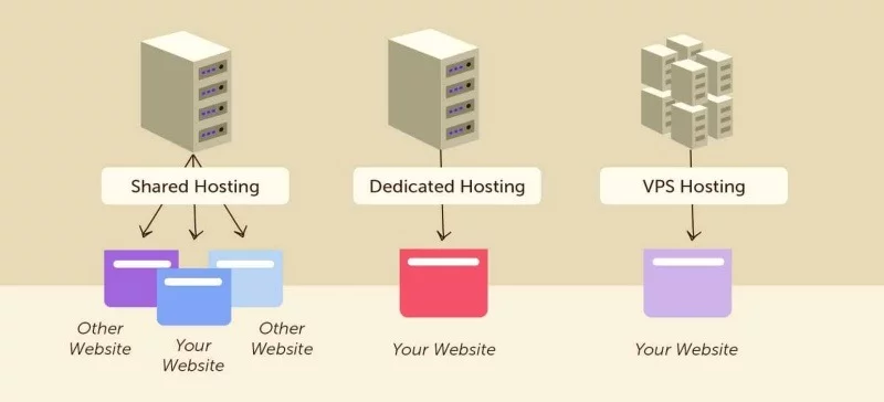 cach-thuc-google-xep-hang-website-bang-keywords