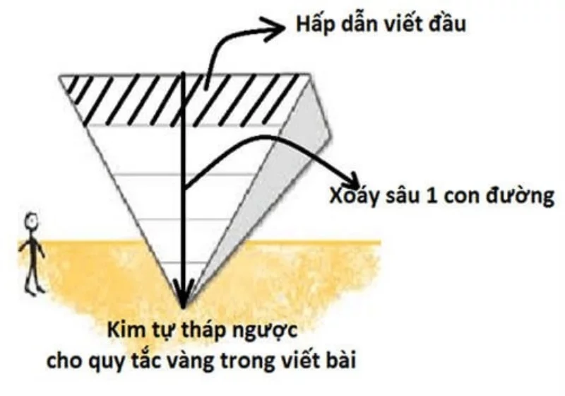 chuan-bi-noi-dung-hay-cho-website