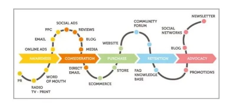 content-marketing-cho-nhom-doanh-nghiep-nho-sme-can-co-chien-luoc-gi1