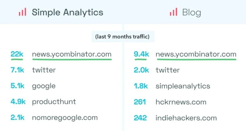 meo-tan-dung-hacker-news-de-tang-toi-30000-traffic-cho-website1