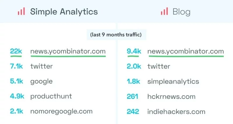 meo-tan-dung-hacker-news-de-tang-toi-30000-traffic-cho-website1