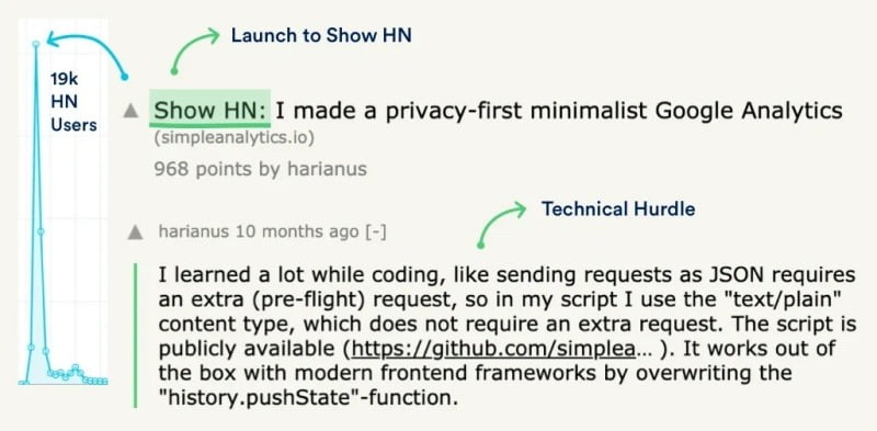 meo-tan-dung-hacker-news-de-tang-toi-30000-traffic-cho-website4