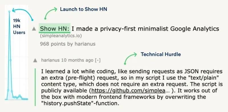 meo-tan-dung-hacker-news-de-tang-toi-30000-traffic-cho-website4