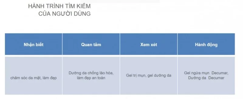 quang-cao-google-ngay-cang-pho-bien-lieu-lam-seo-con-hieu-qua