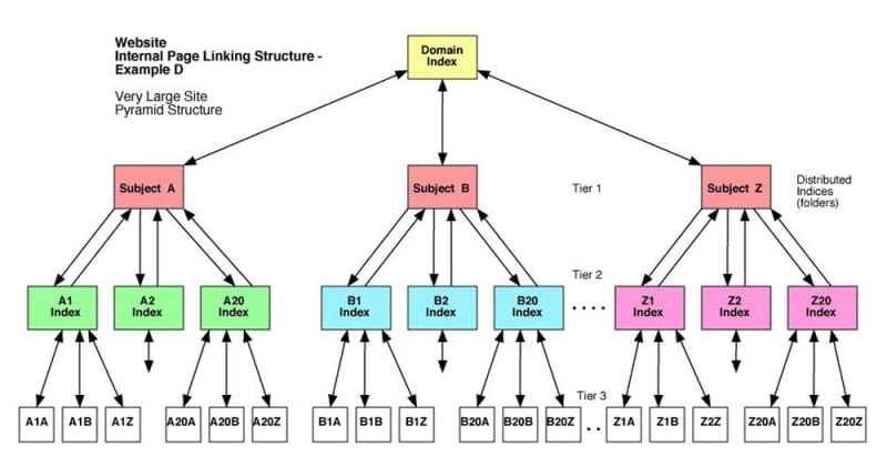 tim-hieu-ve-cau-truc-website