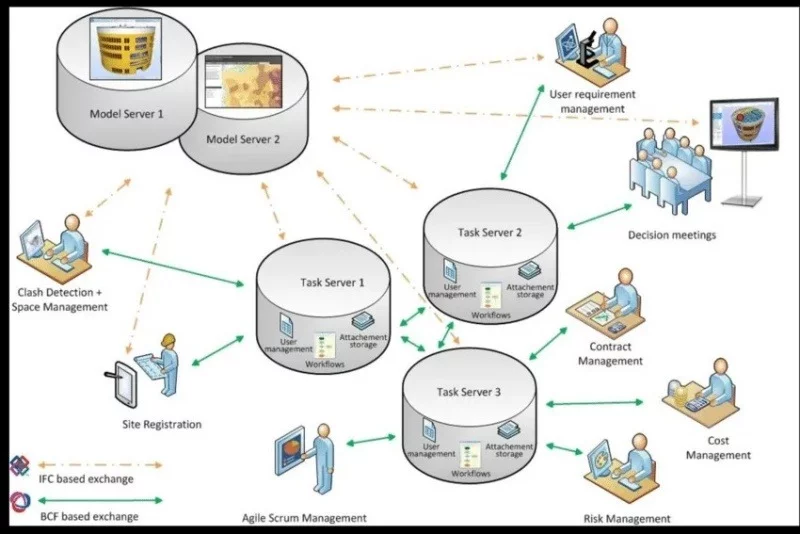 www-la-gi-va-co-y-nghia-gi-trong-seo