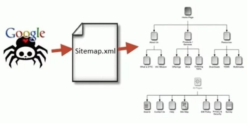 10-thu-thuat-lam-seo-website-hieu-qua-tren-nen-tang-wordpress2