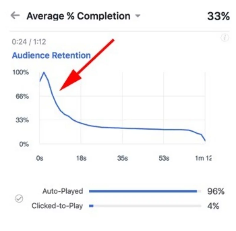 6-cach-de-su-dung-video-trong-facebook-ad-campaign-mot-cach-hieu-qua-hon1