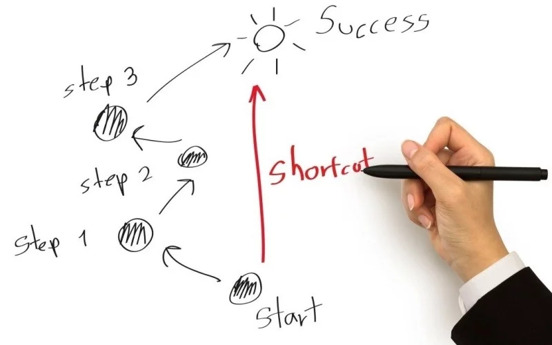 Xác định mục tiêu là điều cần thiết