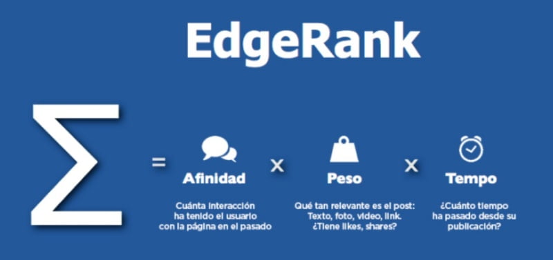 chi-so-facebook-edgerank