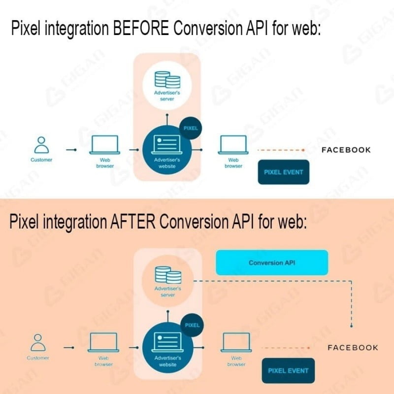 facebook-big-update-2021-co-tac-dong-gi-den-nha-quang-cao-toan-cau2