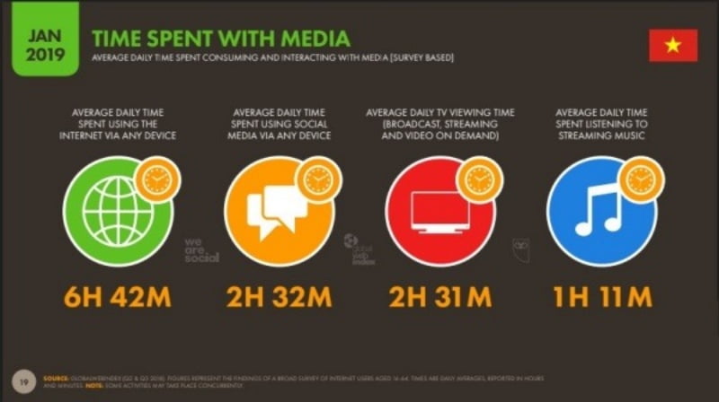 huong-dan-hoc-facebook-marketing-cho-nguoi-moi-bat-dau1