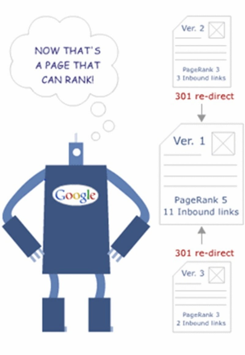 Phương pháp này cũng được sử dụng để bạn thay thế url cho một trang của một từ khóa.