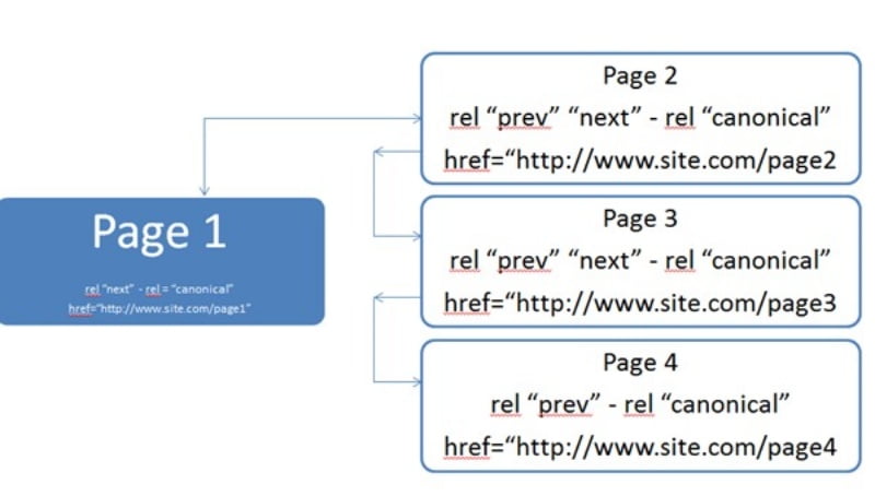 loi-thuong-gap-trong-noi-dung-website-duplicate-content3