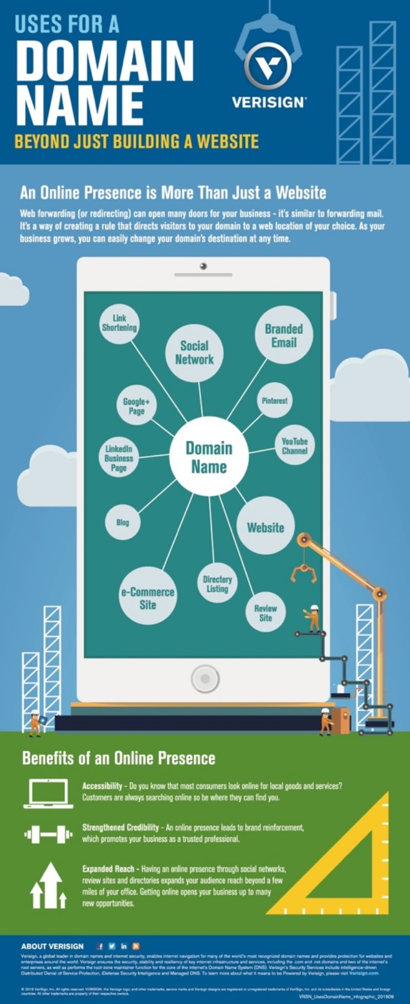 nhung-meo-su-dung-ten-mien-hieu-qua-cho-doanh-nghiep