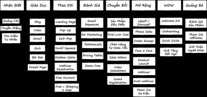 phieu-ban-hang-la-gi-vi-sao-nen-xay-dung-pheu-ban-hang