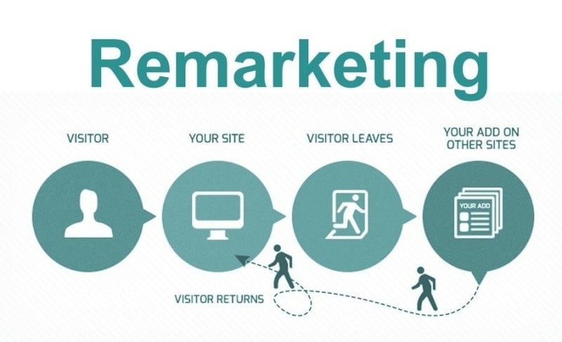 remarketing-trong-google-adwords