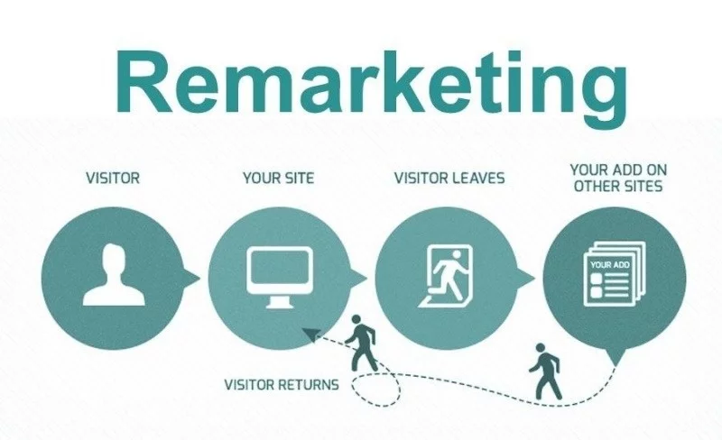 remarketing-trong-google-adwords