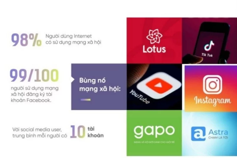 Tận dụng Platform Social Media đa dạng trên các nền tảng: Tik-Tok, Instagram, Youtube, Lotus, Gapo