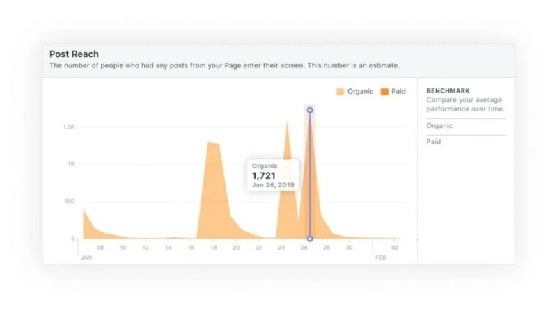 tang-organic-reach-tren-facebook-bang-cach-nao2