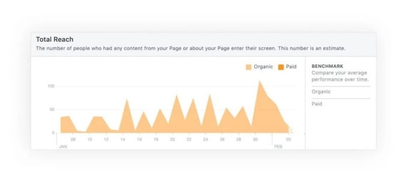 tang-organic-reach-tren-facebook-bang-cach-nao3