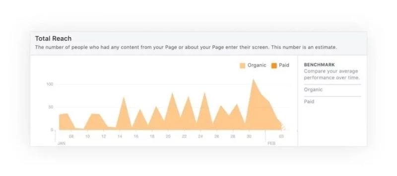 tang-organic-reach-tren-facebook-bang-cach-nao3