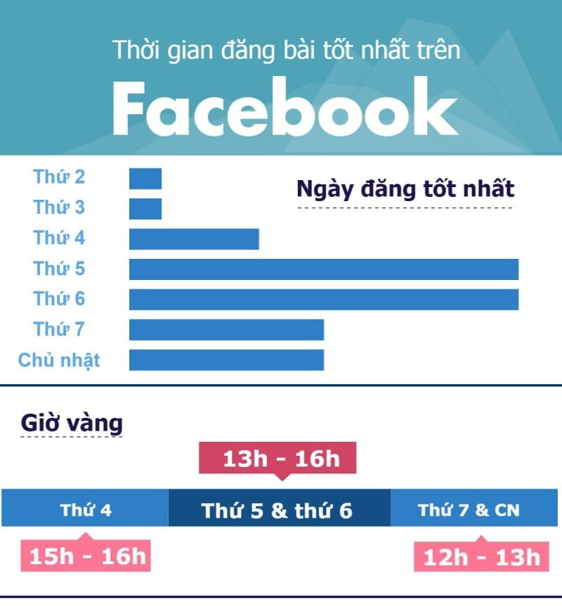 tim-hieu-thuat-toan-edgerank-facebook3