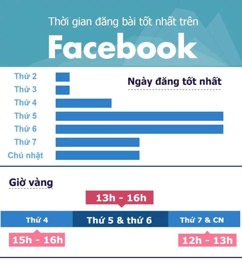 tim-hieu-thuat-toan-edgerank-facebook3