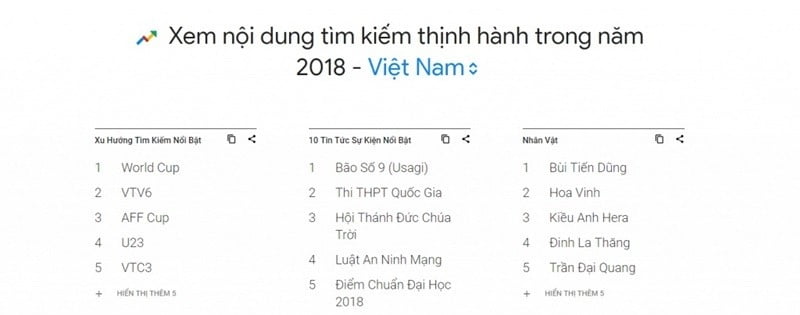tim-hieu-ve-google-trend-va-phat-trien-noi-dung-tren-website-bang-google-trend1