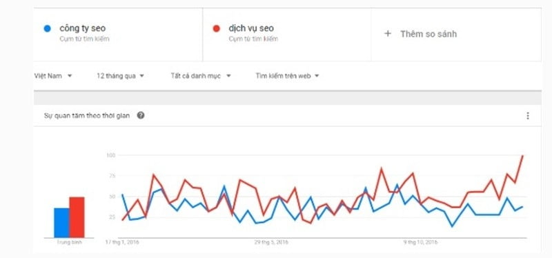 tim-hieu-ve-google-trend-va-phat-trien-noi-dung-tren-website-bang-google-trend2