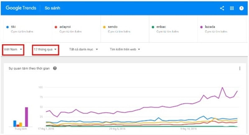 tim-hieu-ve-google-trend-va-phat-trien-noi-dung-tren-website-bang-google-trend4