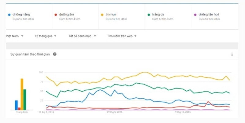 tim-hieu-ve-google-trend-va-phat-trien-noi-dung-tren-website-bang-google-trend5