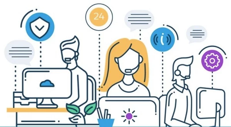 Chăm sóc khách hàng sau bán hàng là một điều rất quan trọng