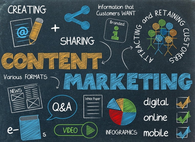 5-cau-hoi-can-co-khi-lam-content-marketing
