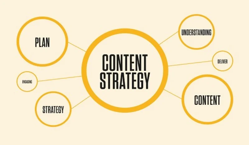 Kế hoạch Content giúp bạn tạo ra nội dung đúng hướng, thanh công hơn