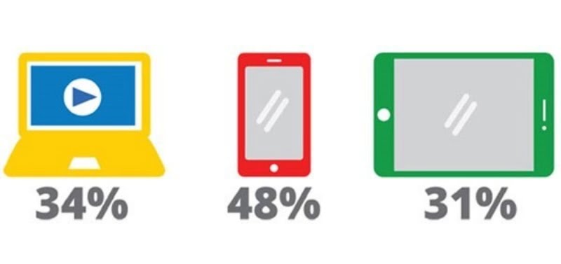 xu-huong-website-ban-hang-2021